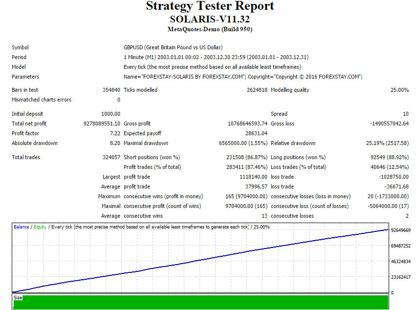 MT4 Forex Strategy Tester