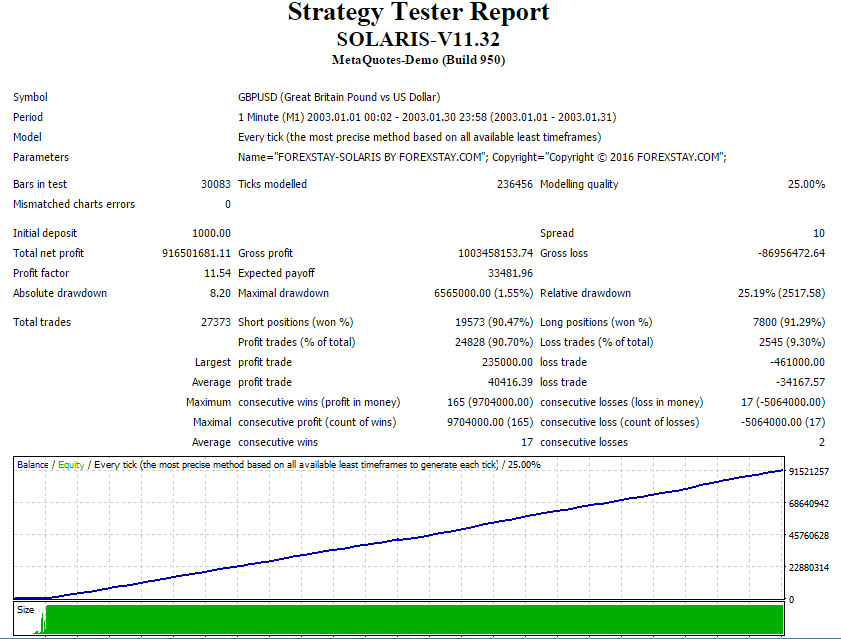 MT4 Forex Strategy Tester