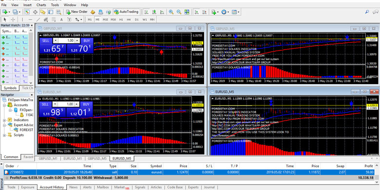 ForexStay