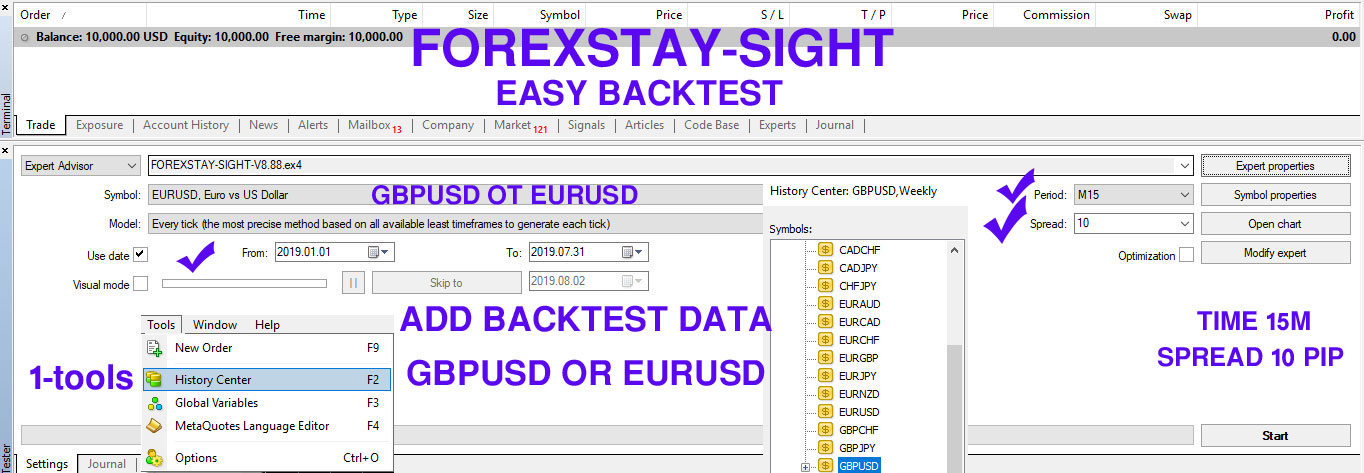 Buy Forexstay sight Expert Advisor in the store selling algo trading systems