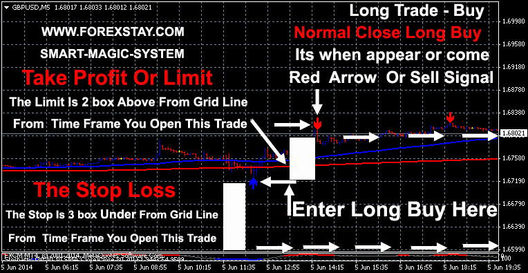 ForexStay